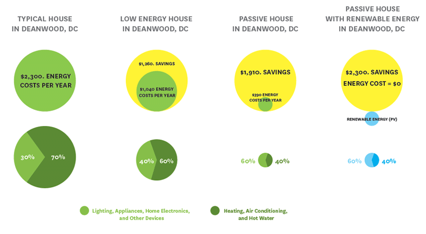 Energy Costs Chart